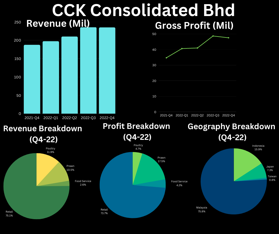 CCK Consolidated Quarter Review